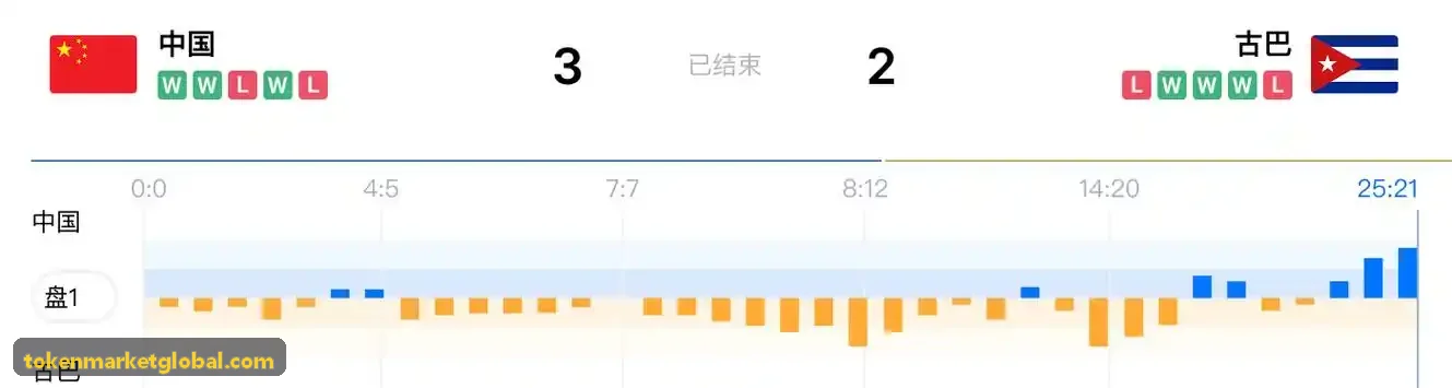 高频量化交易接口优化技术文档